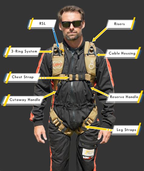 The Ultimate Skydiving Gear Guide Don T Forget These