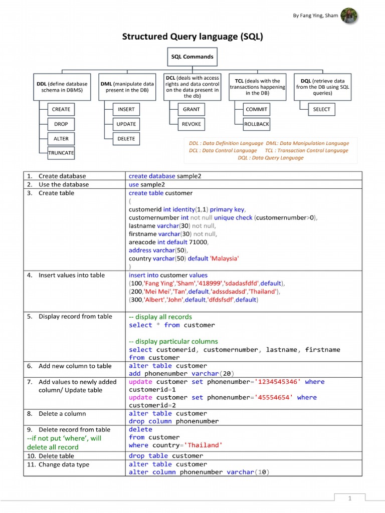 The Ultimate Sql Guide Understanding Sql Remains The Best Way By