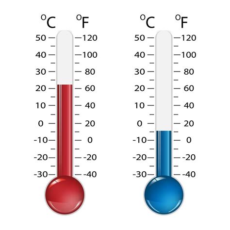 Thermometer Celsius And Fahrenheit Vector 12620650 Vector Art At Vecteezy