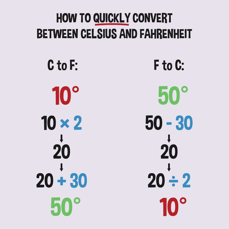 This Is A Quick Trick To Roughly Convert Between Celsius And Fahrenheit