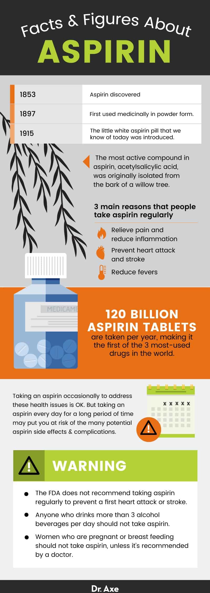 Time Dependent Effects Of Aspirin On Blood Pressure And Morning