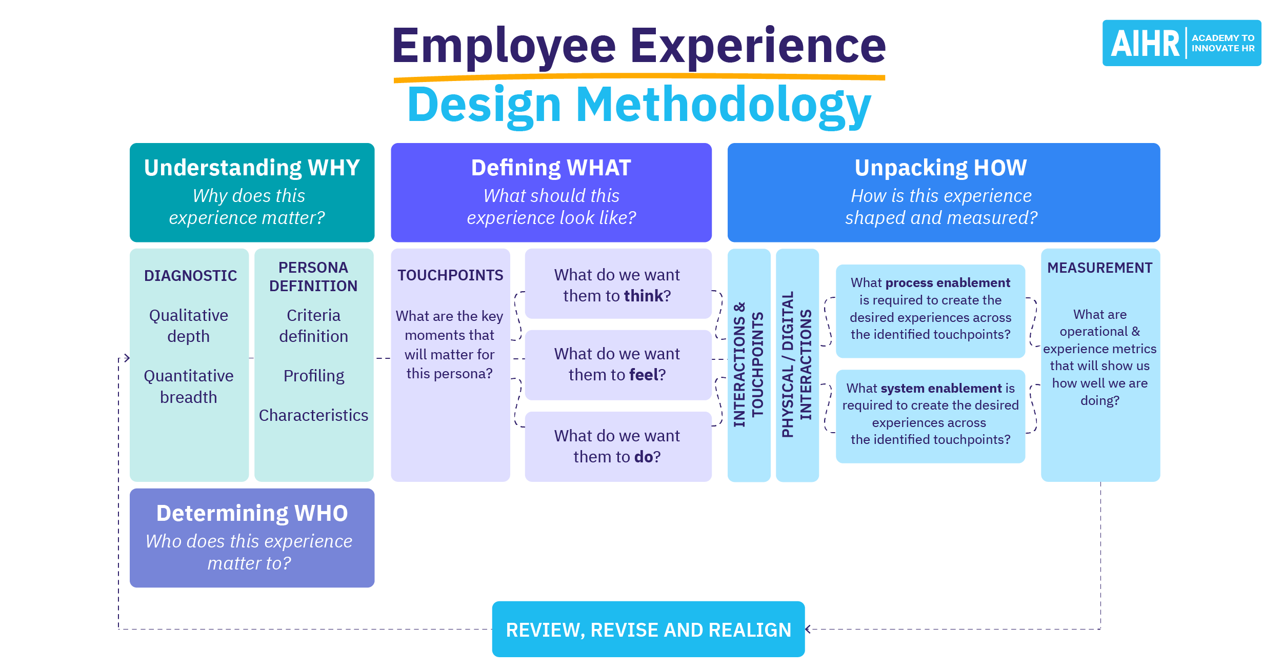 Top 10 Ways To Perfect Employee Experience Strategy Questionpro