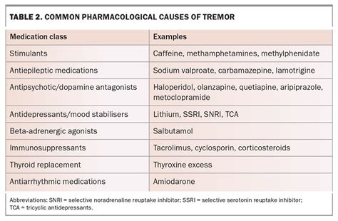 Tremor Differentiating Between Causes Medicine Today