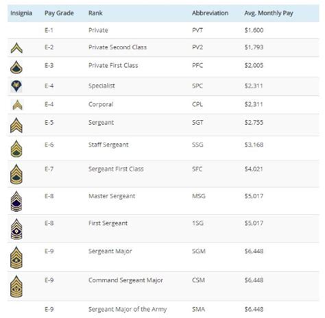 Two Star General Pay And Benefits Explained