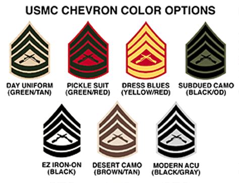 U S Marine Rank Insignia Identification Gallery