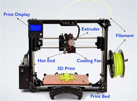 Ultimate 3D Printing Store I 3D Printers I 3D Printer Parts