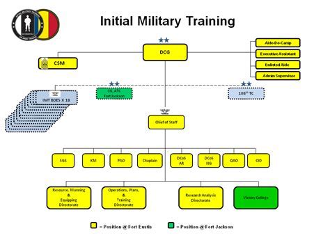 Ultimate 7Step Guide To Army Training Today Women Workplace Wellness