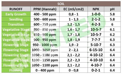 Ultimate 8Step Method For Accurate Ppm Generation Now