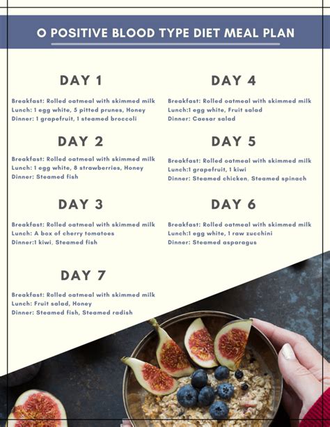 Ultimate Guide: 10 Ways To Create A Bpositive Meal Plan Today