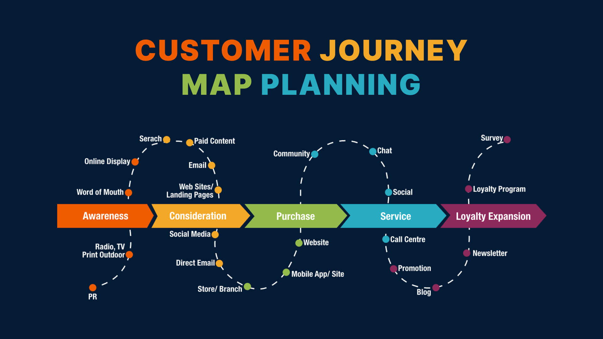 Ultimate Guide: 10 Ways To Design Your Journey Now