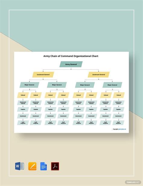 Ultimate Guide To Mastering The Chain Of Command Now