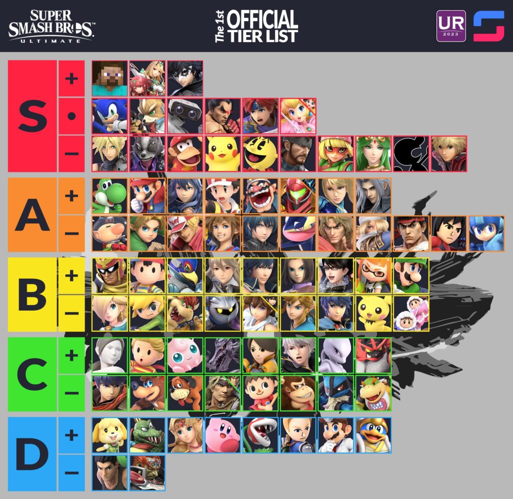 Ultimate Smash Tier List Understanding The Best Characters In Super Smash Bros