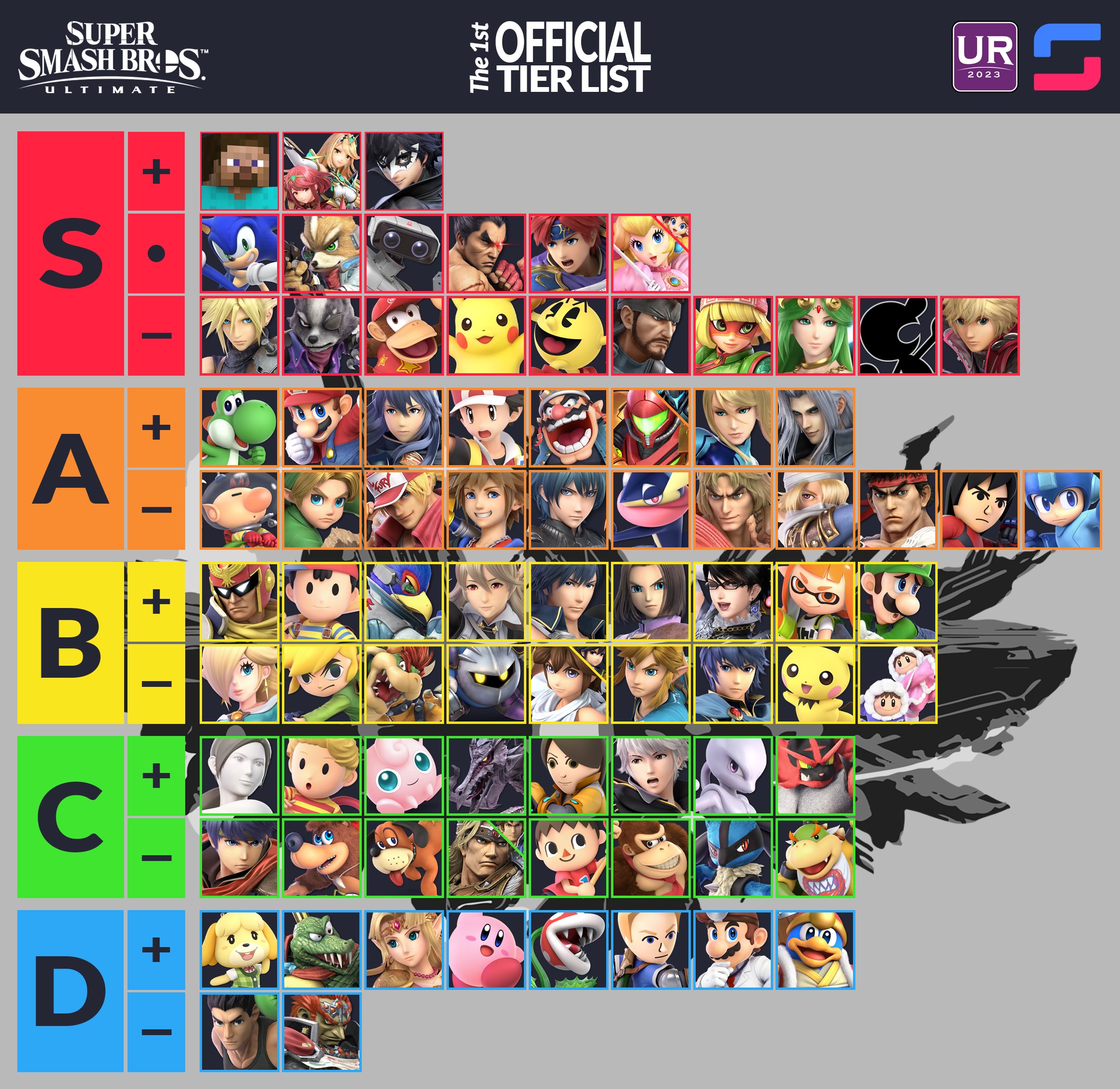 Ultrank 2023 Official Smash Ultimate Tier List V1 0 Voted By 70 Of The Top 100 Players