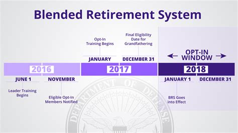 Uncover The F14's Legacy: Ultimate Retirement Timeline