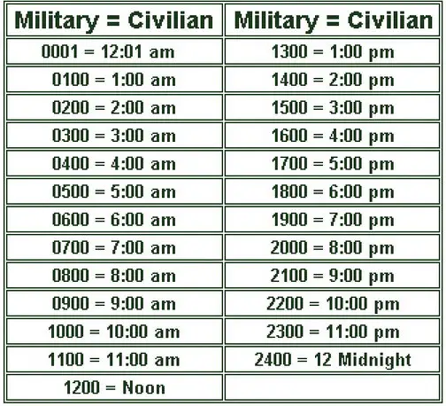 Understanding Military Time With Informative Charts Army Times 24