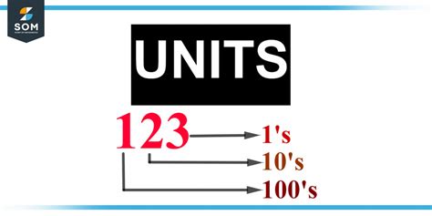 Units