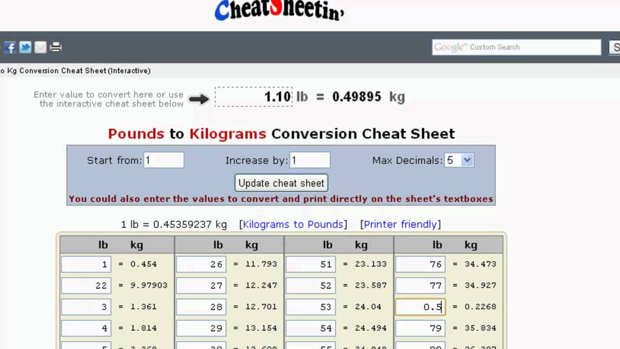 Unlocking The Ultimate 18000 Kg To Pounds Conversion Now!