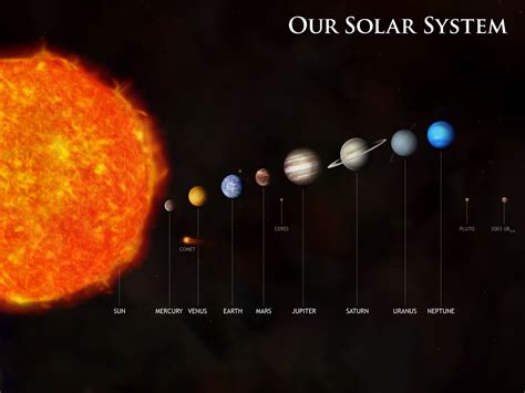 Upsc Civil Services Gk Update Physical Geography The Solar System