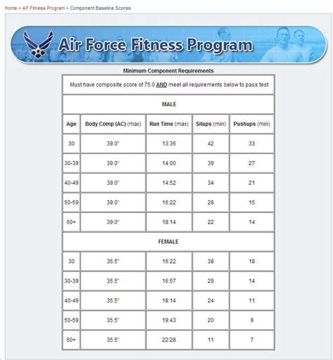 Us Air Force Weight Chart Usaf Qualifications Recruiter