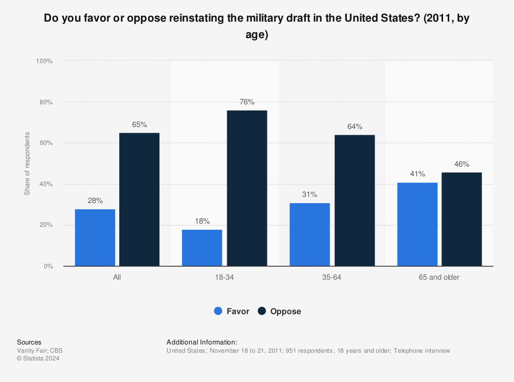 Us Draft Age Limit 2024 Lorri Malvina