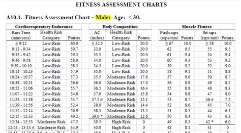 Usaf Pt Test Calculator