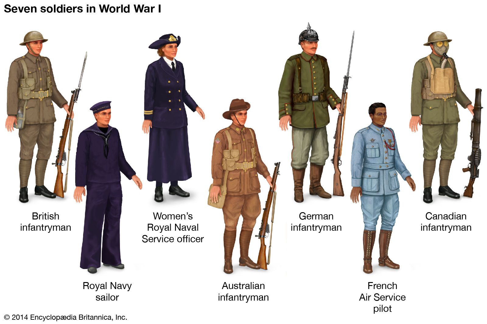 Weapons In The Ww1