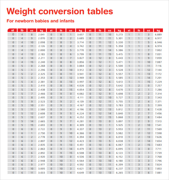 Weight Conversion Table Chart Weight Conversion Chart Weight