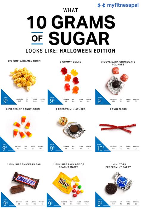 What 10 Grams Of Sugar Looks Like Halloween Edition Gram Of Sugar