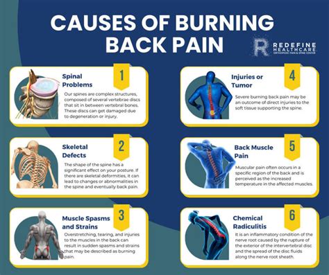 What Is Causing My Burning Back Pain