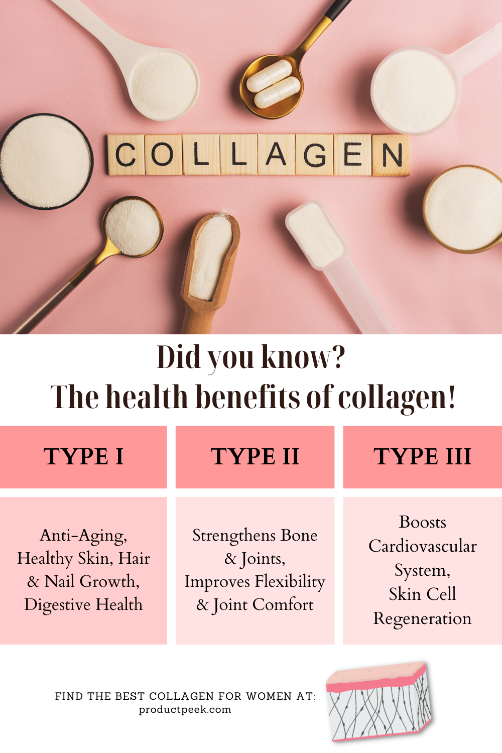 What Is Collagen Types Benefits Side Effects And More What Is