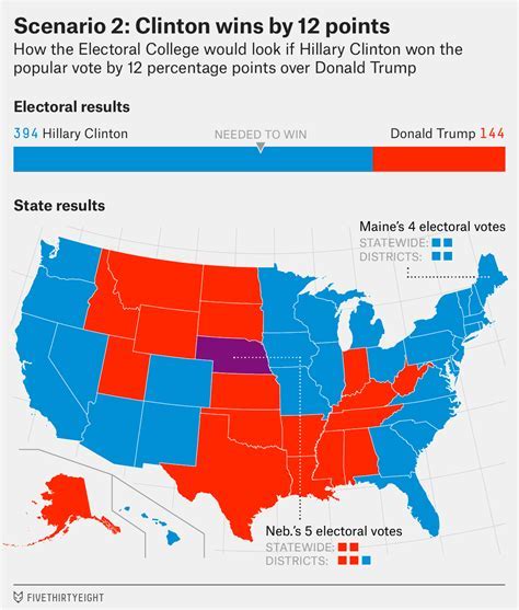 What Is Considered A Landslide Victory