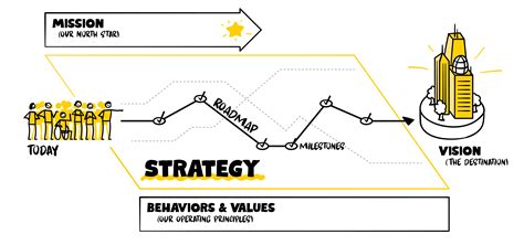 What Is Strategy Part 1 Of 2