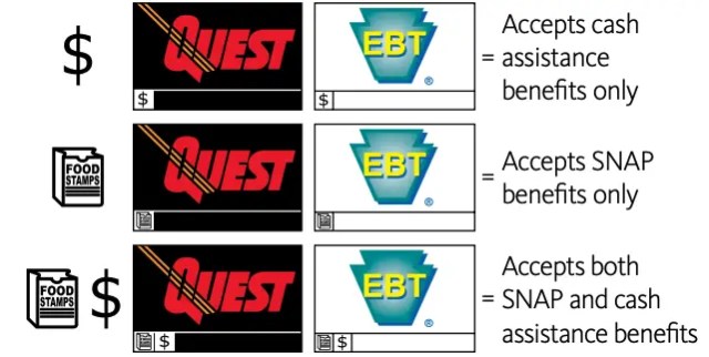 Where You Can Use Pennsylvania Ebt Card Pennsylvania Food Stamps