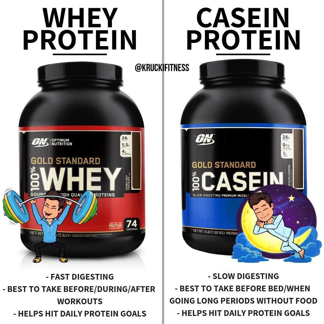 Whey Protein Vs Casein Protein What S The Difference And Which Is