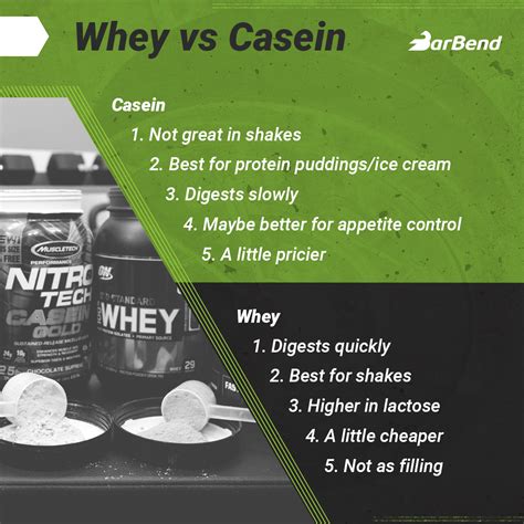 Whey Protein Vs Casein Protein