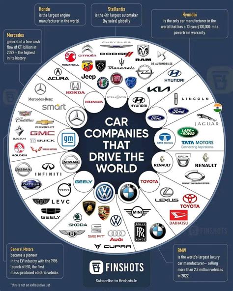 Which Car Companies Own Which Car Brands