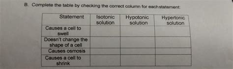 Which Of The Statements Are Correct About Isotonic Solution