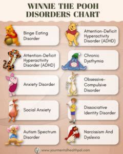 Winnie The Pooh Characters Illnesses