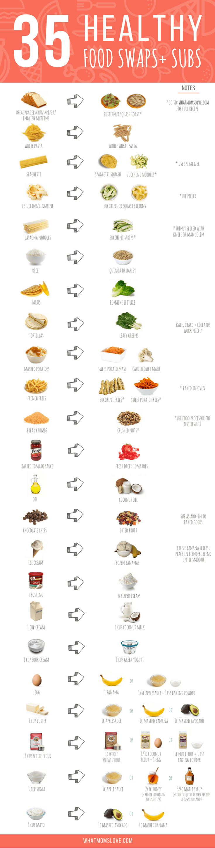 Your Go To Guide To Healthier Food Swaps And Cooking Substitutions